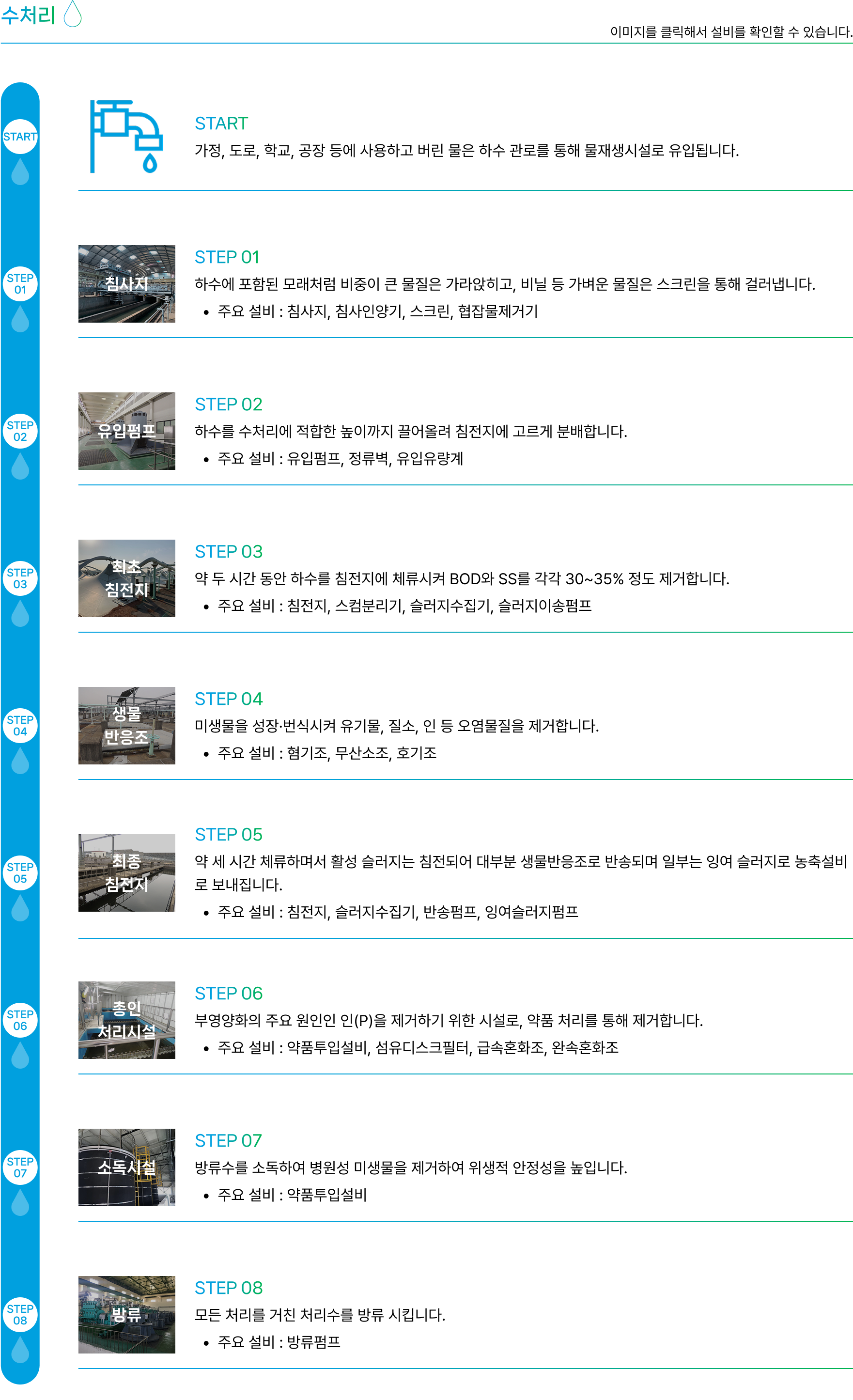 물재생과정(수처리)